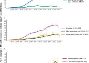 No Evidence of Widespread Fentanyl in Weed