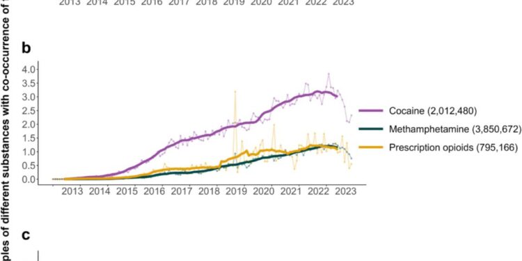 No Evidence of Widespread Fentanyl in Weed
