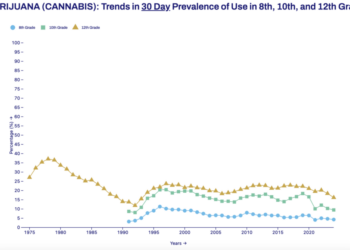 Teens are smoking less than they used to