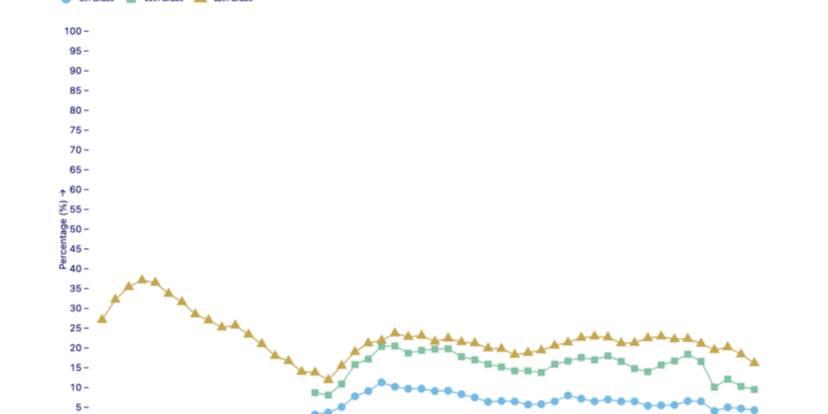 Teens are smoking less than they used to