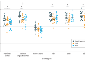 New Info Found for link between Cannabis and Psychosis